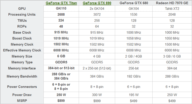 GeForce GTX Titan GeForce GTX Titan