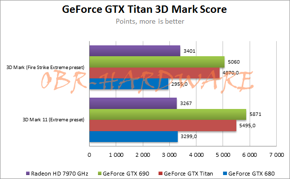 Производительность GeForce GTX Titan Производительность GeForce GTX Titan