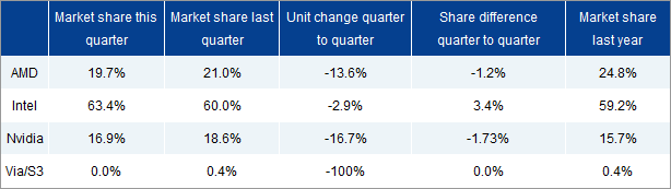 Рынок GPU Рынок GPU