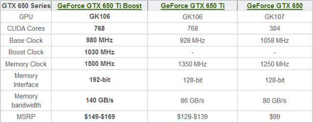 Gtx 650 ti характеристики