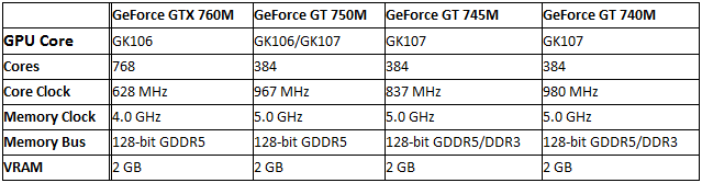 GeForce GTX 760M