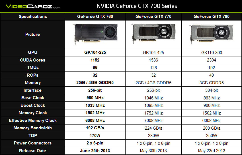 Играми сегодня речь пойдет о видеокарте от asus а именно о geforce gtx760 карта