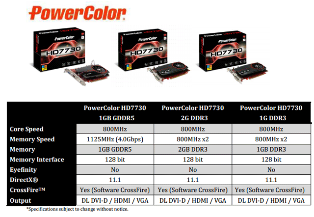 PowerColor Radeon HD 7730 1GB GDDR5 PowerColor Radeon HD 7730 1GB GDDR5