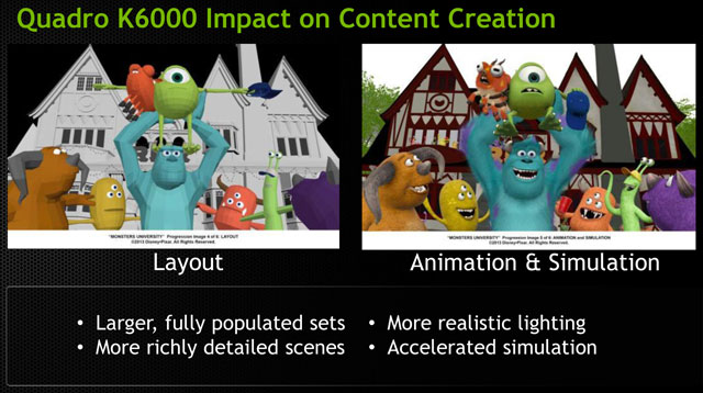 Видеоускоритель Nvidia Quadro K6000