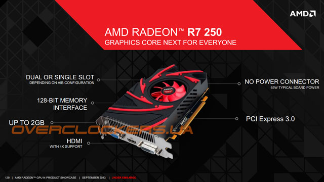 Видеокарта AMD Radeon R7 250