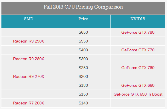 Видеокарта AMD Radeon R9 290X