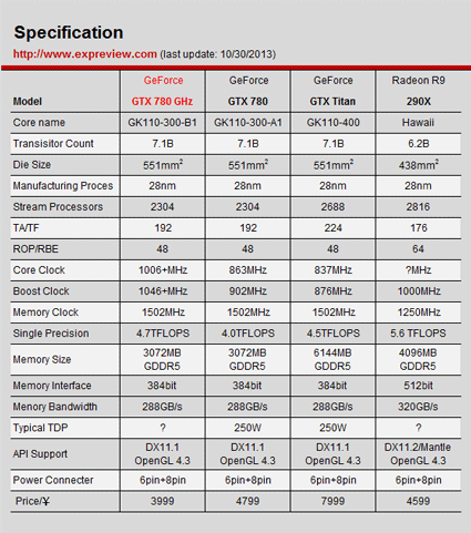 GeForce GTX 780 GHz