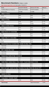 GeForce GTX 780 GHz - тест