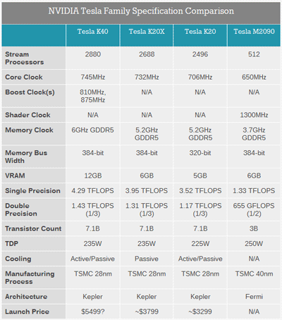 Ускоритель Nvidia Tesla K40