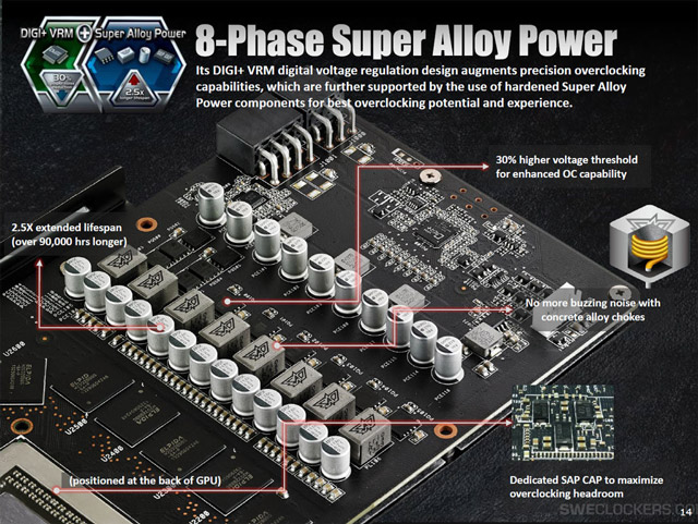 Видеокарта Asus Radeon R9 290X DirectCU II OC