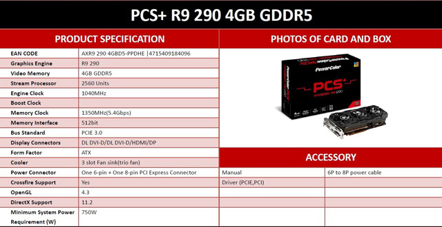 Видеокарта PowerColor PCS+ R9 290 - характеристики