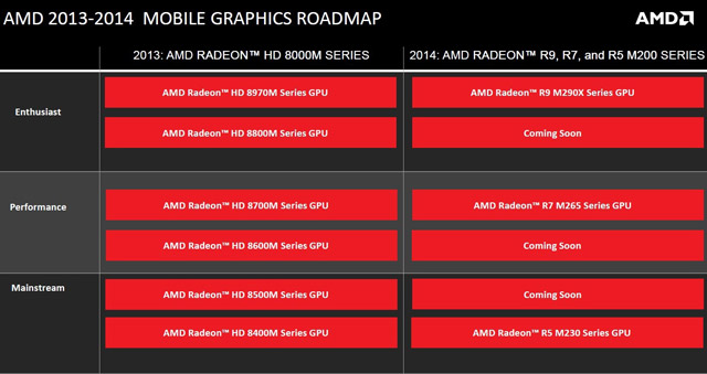 AMD Radeon R9 M200