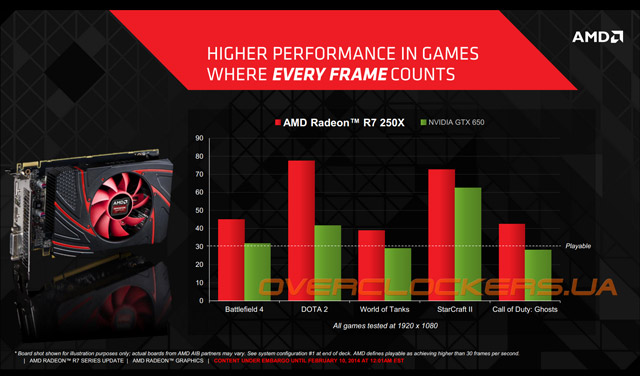 Видеокарта AMD Radeon R7 250X