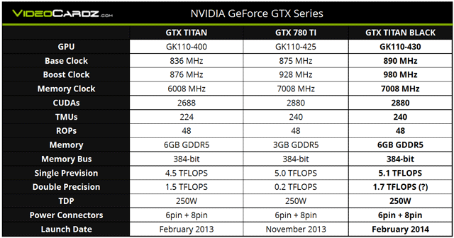 GeForce GTX Titan Black - характеристики GeForce GTX Titan Black - характеристики