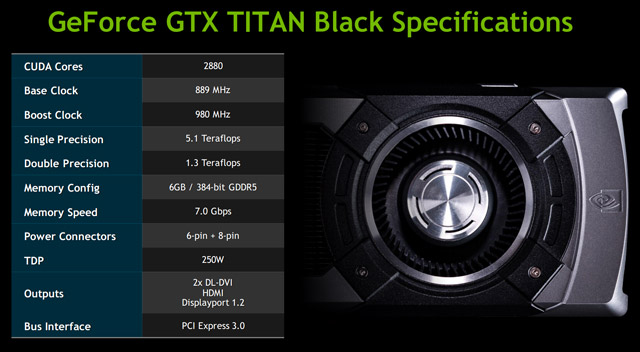 Видеокарта GeForce GTX Titan Black - характеристики