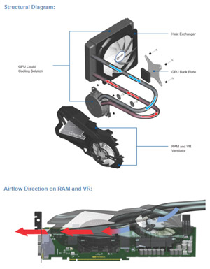 Видеокарта Inno3D GeForce GTX Titan Black Accelero Hybrid Видеокарта Inno3D GeForce GTX Titan Black Accelero Hybrid