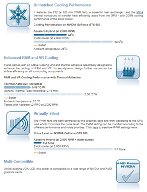 Видеокарта Inno3D GeForce GTX Titan Black Accelero Hybrid Видеокарта Inno3D GeForce GTX Titan Black Accelero Hybrid