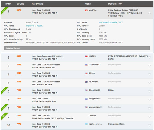 Видеокарта Galaxy GeForce GTX 780 Ti Hall of Fame V20 Видеокарта Galaxy GeForce GTX 780 Ti Hall of Fame V20