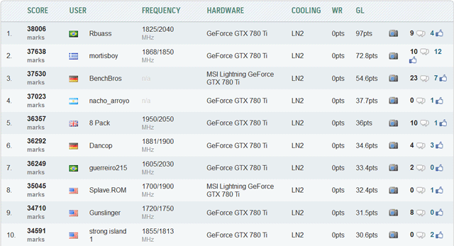 Рекорд Роналдо «Rbuass» Буассали в тесте Catzilla 720p