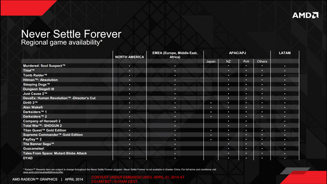 AMD Never Settle Forever