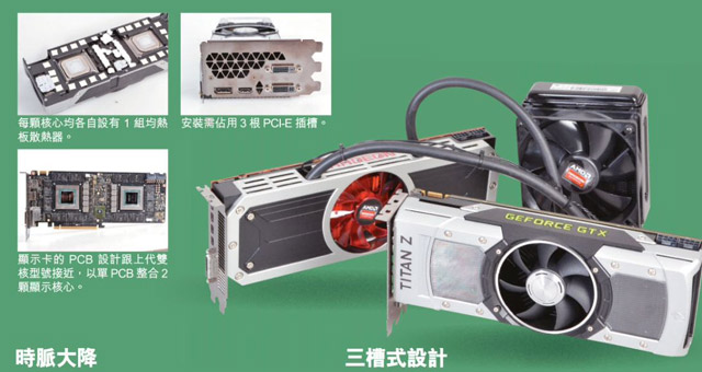 GeForce GTX Titan Z тест