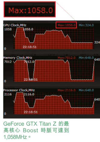 GeForce GTX Titan Z тест