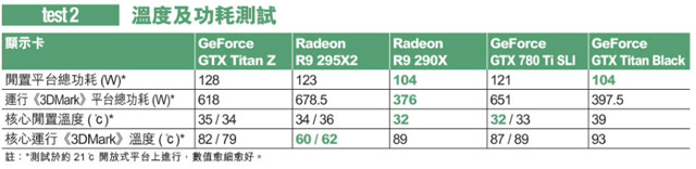 GeForce GTX Titan Z тест