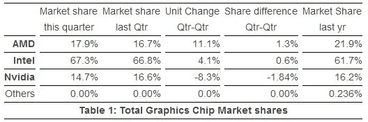 поставки GPU поставки GPU