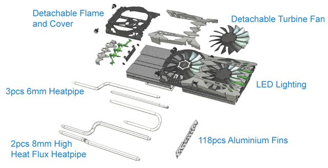 Видеокарта Inno3D iChill GeForce GTX 980 Видеокарта Inno3D iChill GeForce GTX 980