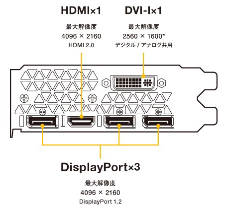 Видеокарта ELSA GeForce GTX 980 4GB SAC Видеокарта ELSA GeForce GTX 980 4GB SAC