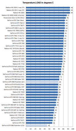видеокарта Asus Poseidon GeForce GTX 980 - обзор видеокарта Asus Poseidon GeForce GTX 980 - обзор