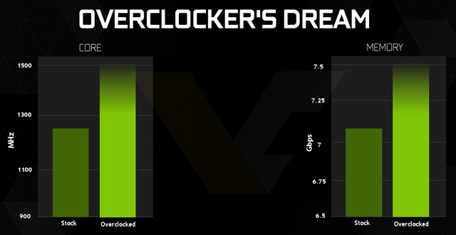 Характеристики GeForce GTX 960