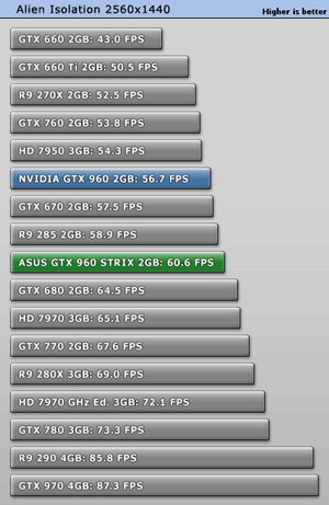 Видеокарта GeForce GTX 960