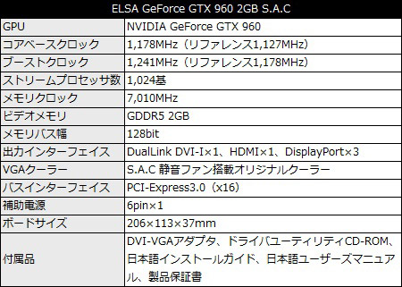 Видеокарта ELSA GeForce GTX 960 SAC