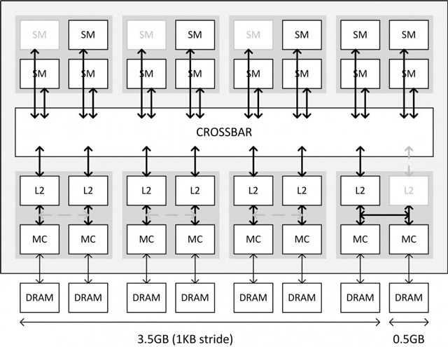 характеристики видеокарты GeForce GTX 970