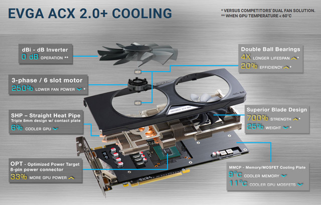 Видеокарта EVGA GeForce GTX 960 4GB SuperSC ACX 2.0+