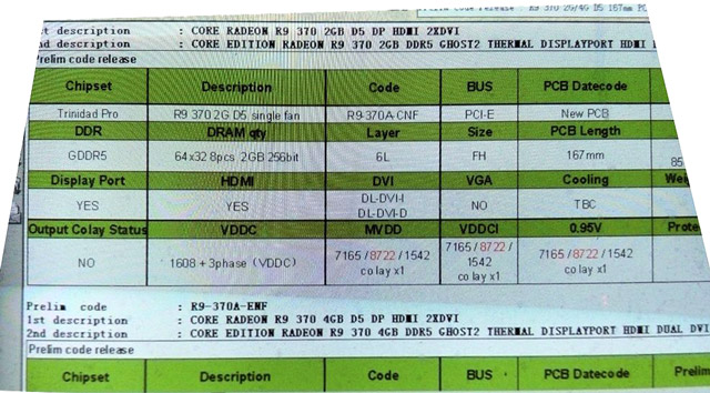 Видеокарта XFX R9 370 Core Edition
