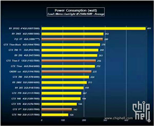 Видеокарта AMD Fiji XT - тест