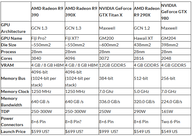 Видеокарта XFX Radeon R9 390 Double Dissipation