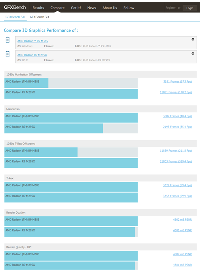 результаты тестирования Radeon R9 M385