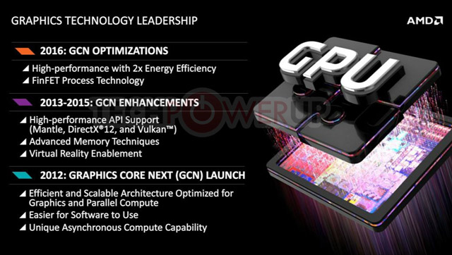 AMD GPU 2015-16 AMD GPU 2015-16