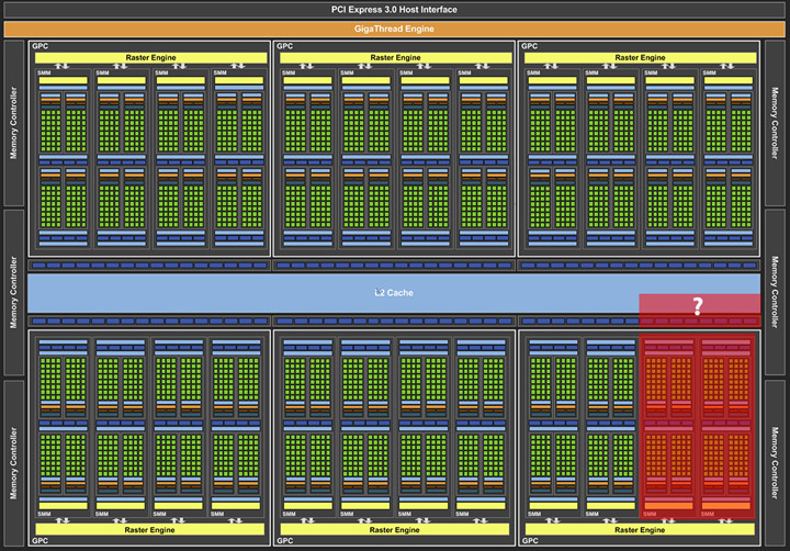 GeForce GTX 980 Ti — возможная схема ядра GeForce GTX 980 Ti — возможная схема ядра