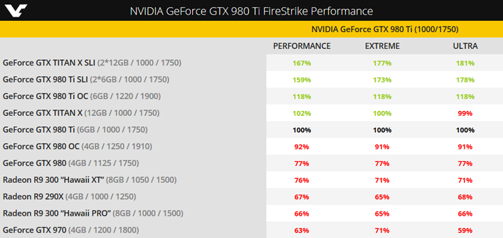 GeForce GTX 980 Ti