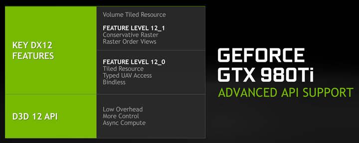 GeForce DirectX 12