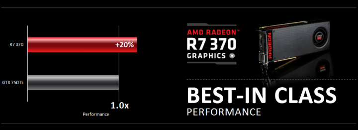 Видеокарта Radeon R7 370 Видеокарта Radeon R7 370