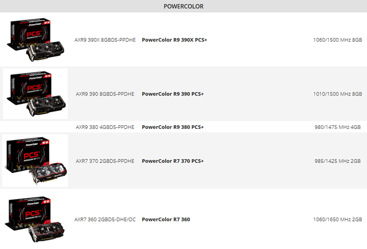 Видеокарта Radeon Rx 300 Видеокарта Radeon Rx 300