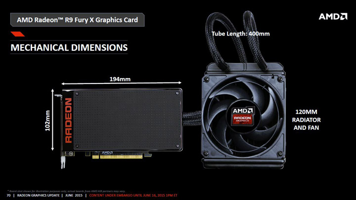 Radeon R9 Fury Series