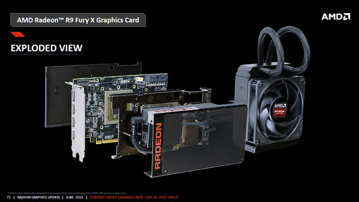 Radeon R9 Fury Series