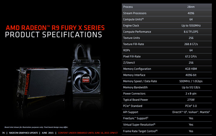 Radeon R9 Fury X