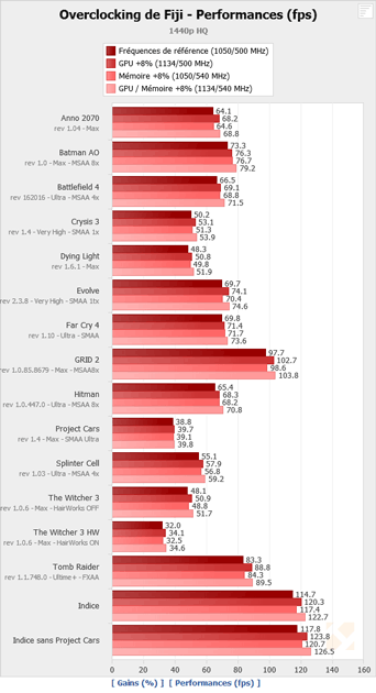 Radeon R9 Fury X — разгон